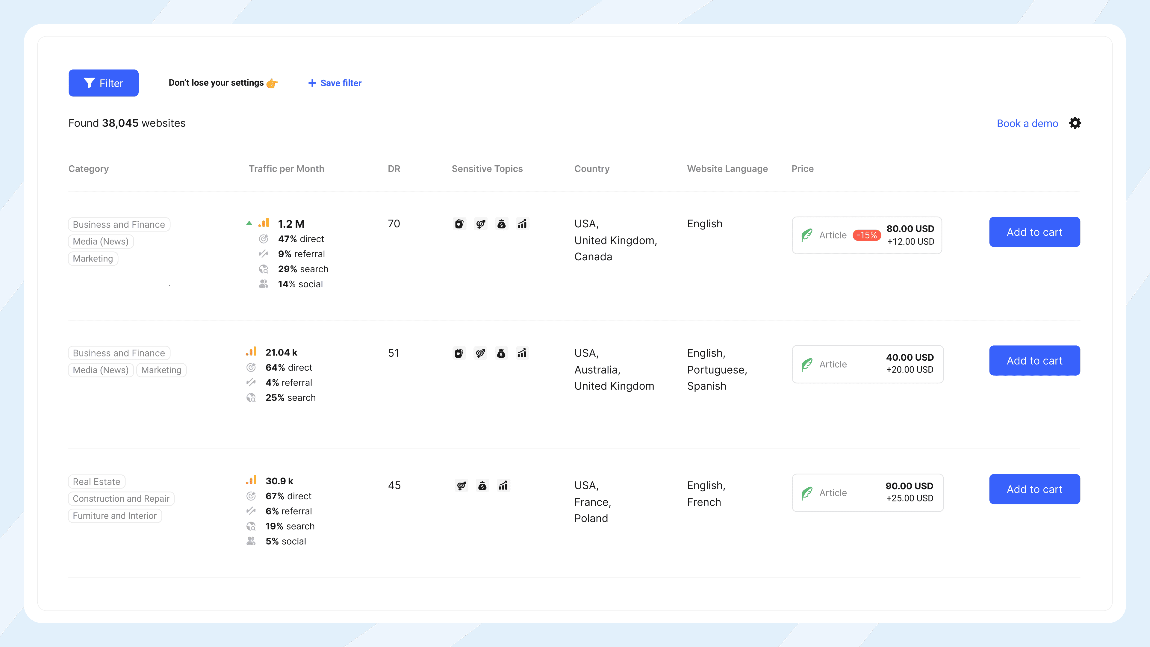 Каталог сайтов Collaborator с расширенными данными: ежемесячный трафик, DR-оценки, сотрудничество с особыми тематиками, страны, языки сайтов и цены.